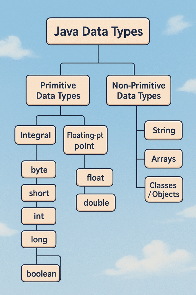 Data Types