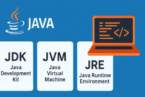 JDK,JRE,JVM